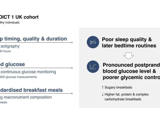 How Sleep Affects Blood Sugar Control