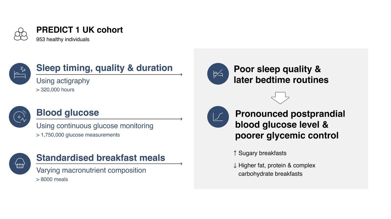 How Sleep Affects Blood Sugar Control