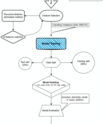 Application of machine learning algorithms and SHAP explanations to predict fertility preference among reproductive women in Somalia