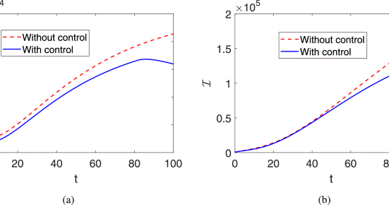 Fractional order breast cancer model with therapy, prevention diagnosis and optimal control based on real data