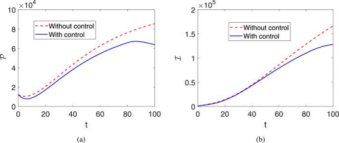 Fractional order breast cancer model with therapy, prevention diagnosis and optimal control based on real data