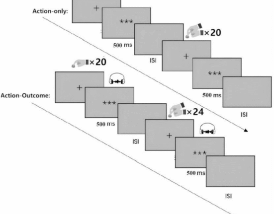 The neurofucntional abnormalities of temporal gyrus underly impaired sensory attenuation in schizophrenia during action-outcome contingent paradigm