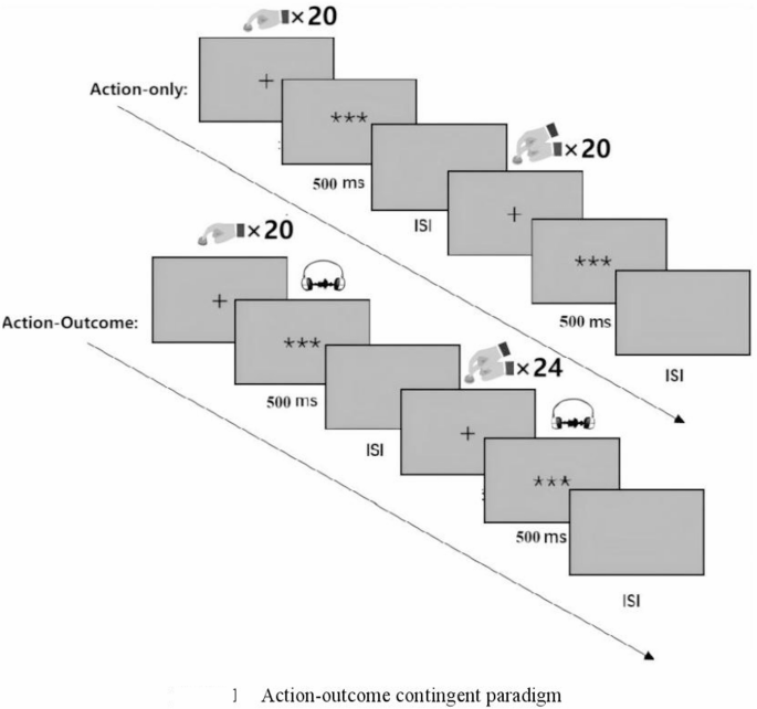 The neurofucntional abnormalities of temporal gyrus underly impaired sensory attenuation in schizophrenia during action-outcome contingent paradigm